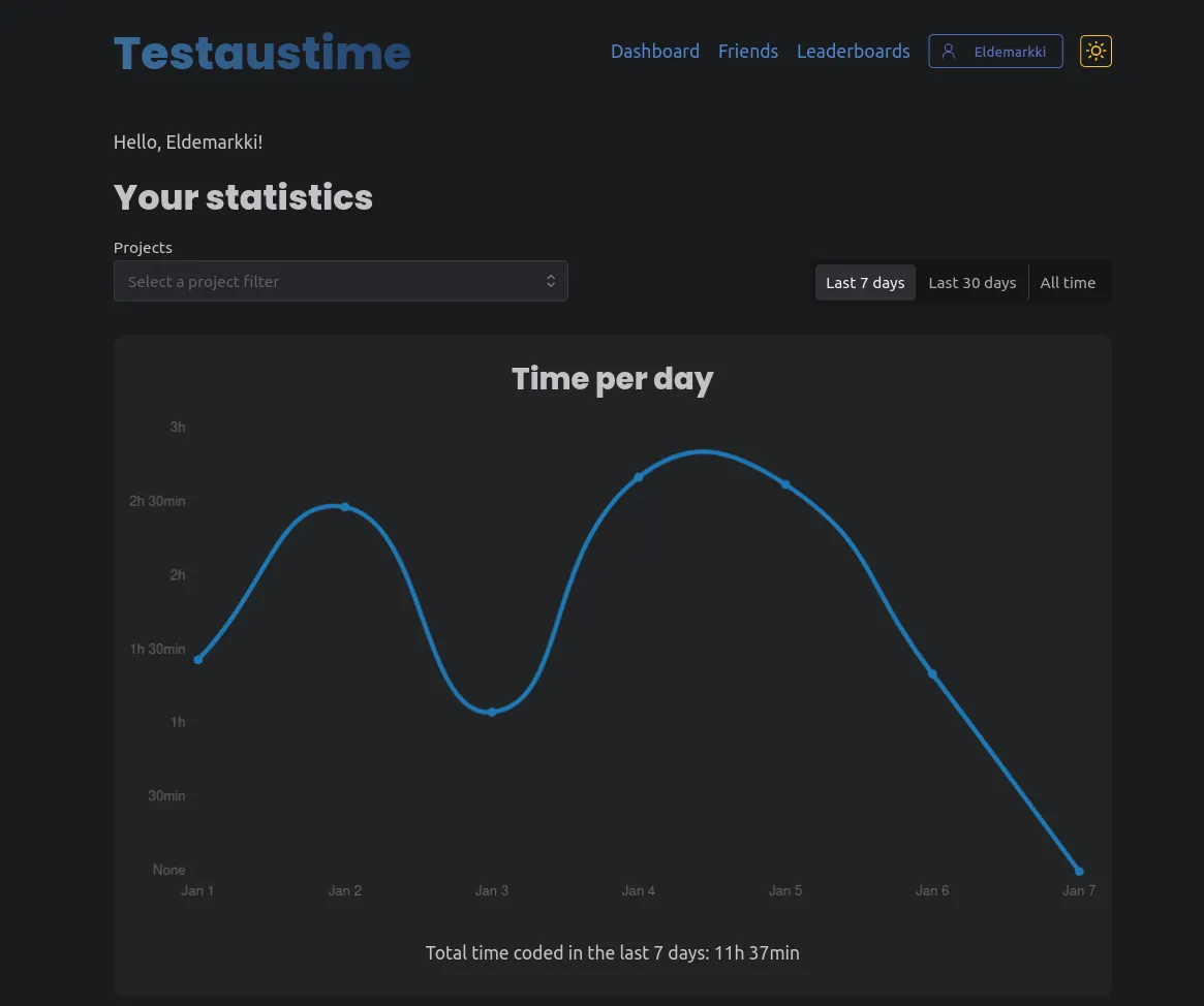 Testaustime homepage, showing the navbar, controls, and a graph of the time spent coding